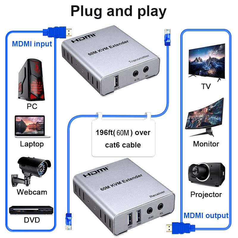 60M KVM HDMI Extender